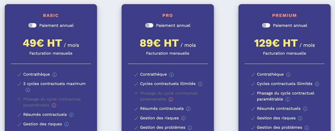 Page Abonnement : cartes des formules Basic, Pro et Premium, chacune avec son interrupteur Paiement annuel et son prix